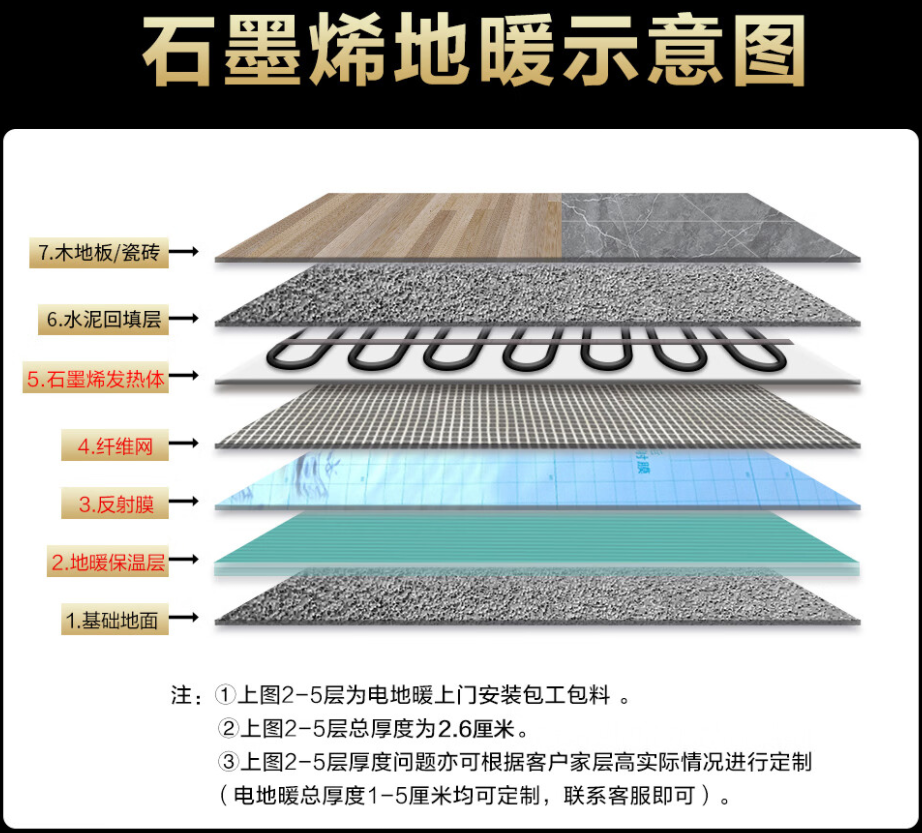 岳普湖县 石墨烯电地暖公司哪家好？施工质量核心标准